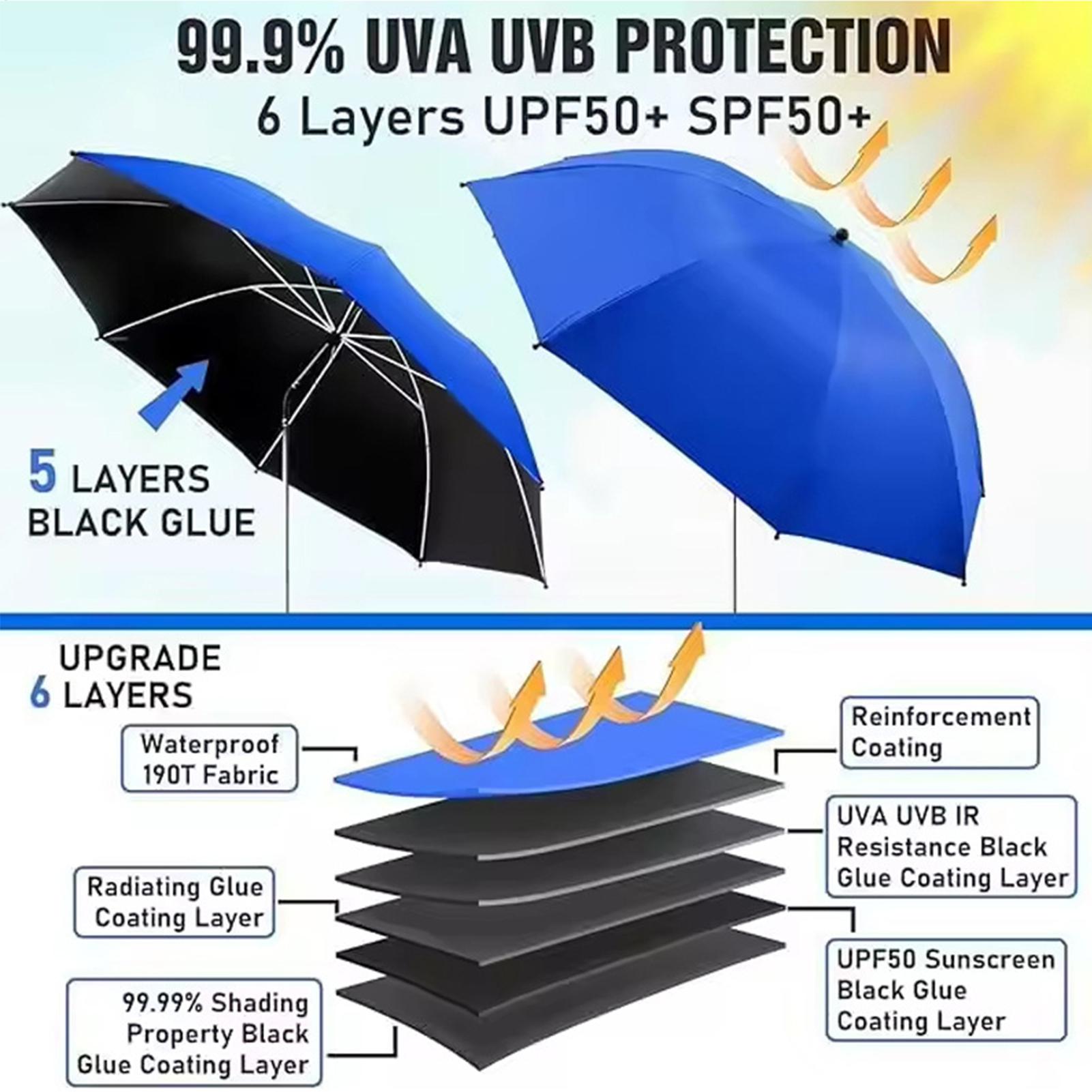 360 Adjustable Beach sun umbre - Outdoor Camping Canopy review and price